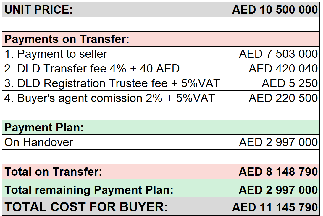 DIFC LIVING