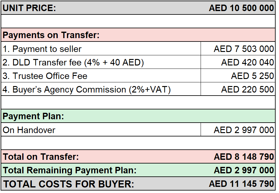 DIFC LIVING